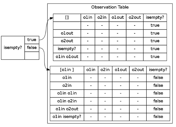 Trace table worked example 