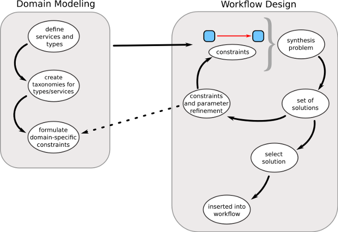 prophetsworkflow